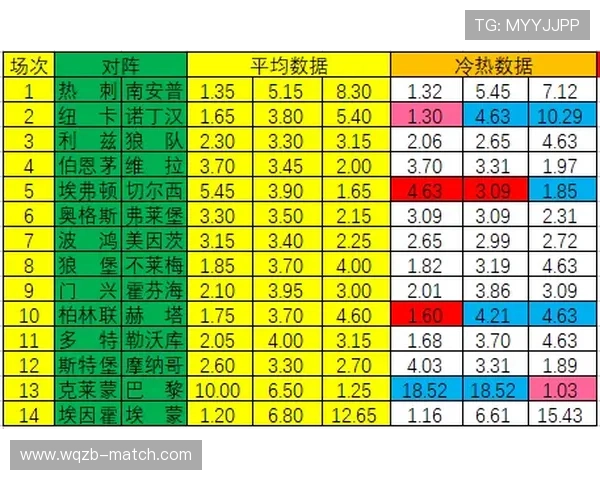 皇冠波胆水位变化避坑指南彩票高频玩法防骗